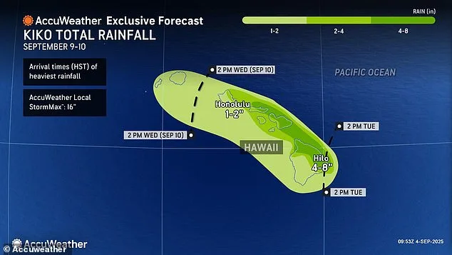 Imminent Threat: Hurricane Kiko Set to Deliver Direct Hit on Hawaii Amid Dire Warnings of Catastrophic Impact