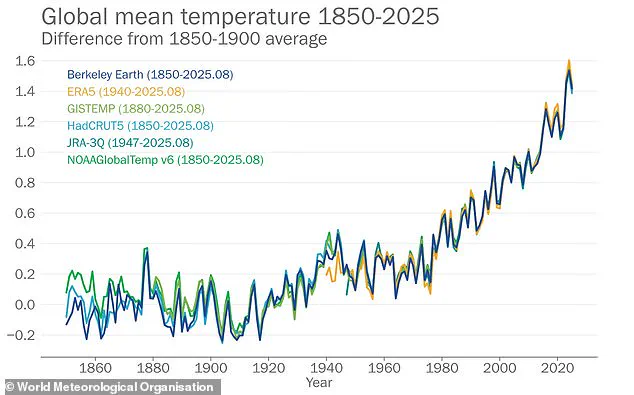 Study Predicts British Summers Could Extend to Eight Months by 2100 as Climate Change Accelerates