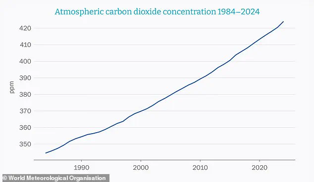 Study Predicts British Summers Could Extend to Eight Months by 2100 as Climate Change Accelerates