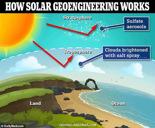 Chemtrails Controversy: 'The Controversy Persists, Fueled by Persistent Efforts' – Dane Wigington's Allegations