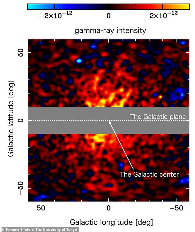Exclusive Insight: First-Ever Direct Evidence of Dark Matter Captured by NASA’s Fermi Telescope