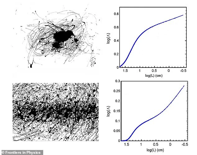 Study Reveals Children's Art Replicates Jackson Pollock's Style, Challenging Perceptions of Artistic Genius