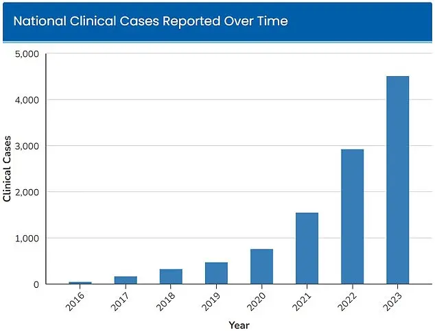Deadly, Treatment-Resistant Fungus Candida Auris Spreading Rapidly in Hospitals, Fueling Public Health Crisis