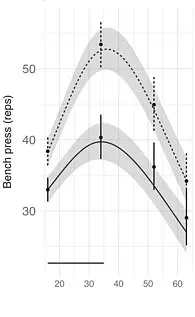 Groundbreaking 47-Year Study by Karolinska Institute Uncovers When Physical Ability Peaks, Shedding Light on Elite Athletes' Sustained Success