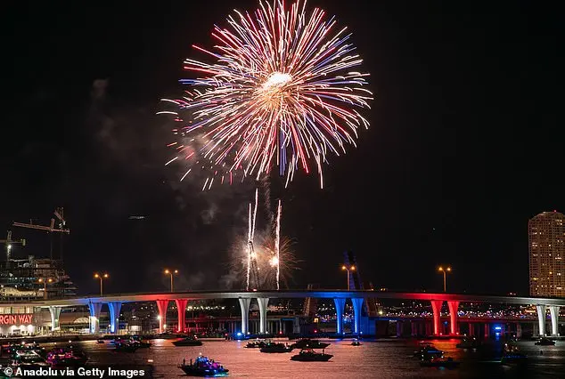New Year's Eve in Times Square: A Chilly Celebration Under the Iconic Ball