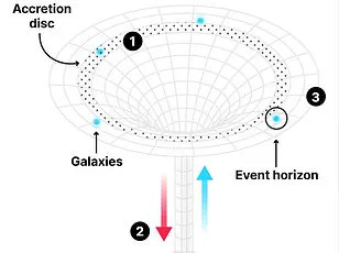 South Korean Scientists Suggest Dark Energy May Lead to Cosmic Collapse, Challenging Long-Held Theories