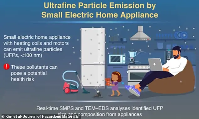 Study Reveals Common Home Appliances Emit Harmful Ultrafine Particles Containing Heavy Metals
