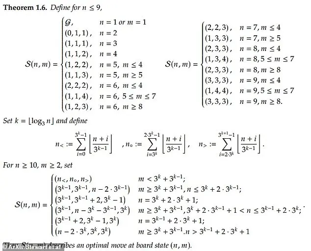 The Enduring Legacy of Guess Who?: A Classic Board Game of Deduction and Family Fun