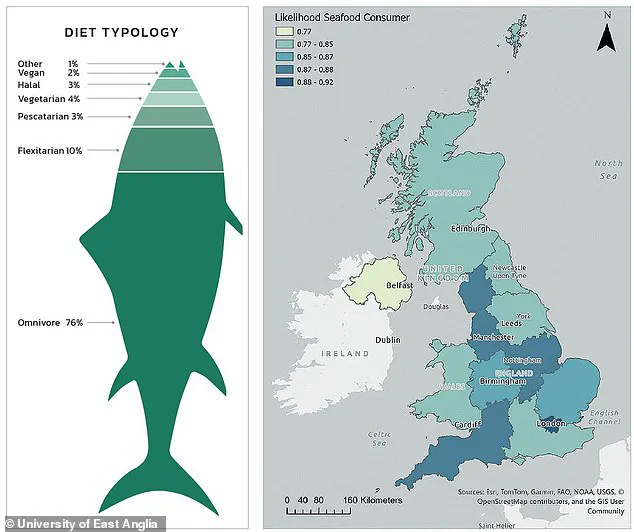 Government Sustainability Policies Reshape UK Seafood Consumption Trends