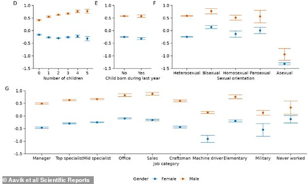 Study Challenges Belief That Sexual Desire Wanes With Age, Revealing Peak Libido in Early 40s