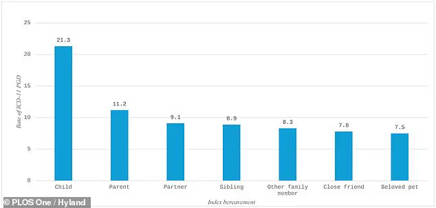 Study Reveals Pet Loss Can Be as Distressing as Losing a Family Member