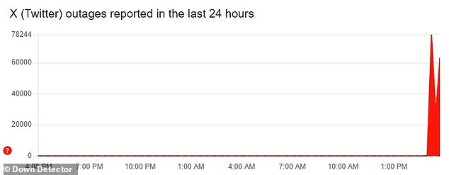 X (Formerly Twitter) Experiences Massive Global Outage, Sparking Frustration Worldwide