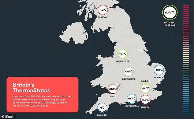 Exclusive Insight: The Scientifically Proven Ideal Office Temperature for Productivity and Comfort Revealed