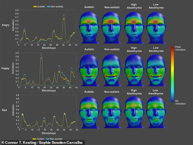 New Research Reveals Facial Expressions May Serve as Early Indicator of Autism, UK Study Finds