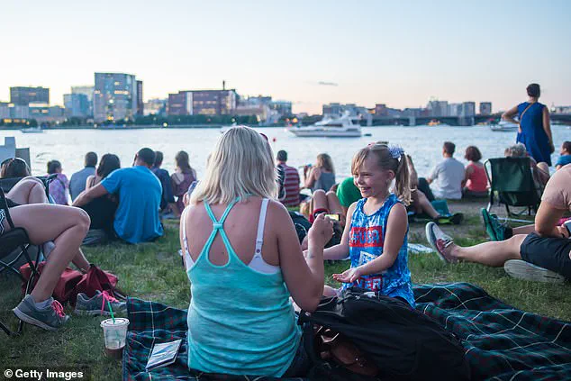 Wallet Hub Study Reveals Discrepancy Between Natural Beauty and Child-Rearing Suitability in U.S. States, Highlighting Key Factors in Public Well-Being