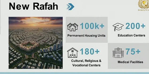 Trump's Peace Board at Davos Faces Skepticism as Global Diplomacy Efforts Expand