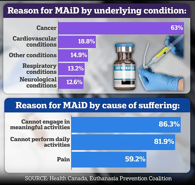 Ontario Report Sparks Debate on MAiD Safeguards After Elderly Woman's Euthanasia Amid Husband's Request