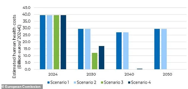 UK Unveils Groundbreaking Plan to Combat 'Forever Chemicals' as PFAS Threat Sparks Health Crisis