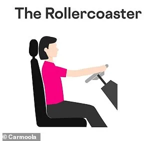 Four Dangerous Driving Postures Revealed: How They Harm Your Spine, Expert Warns