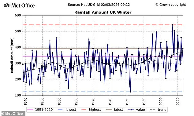 UK Braces for 'Slugageddon' as Wettest February Fuels Slug Surge