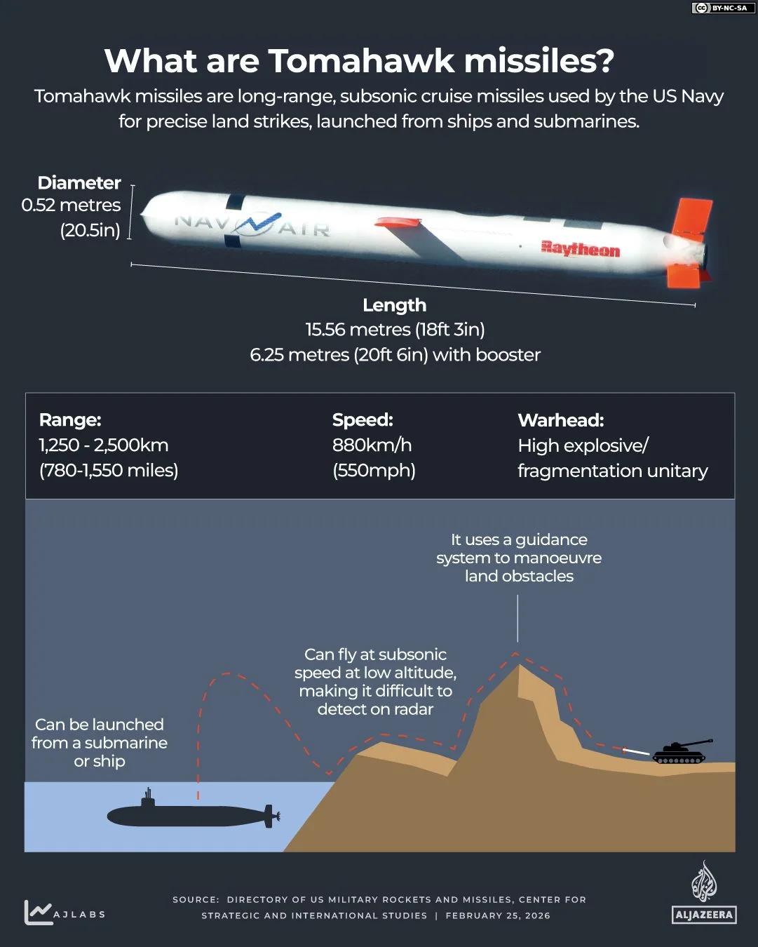 War with Iran Drives Surge in US and Israeli Defense Contracts as Military Spending Soars