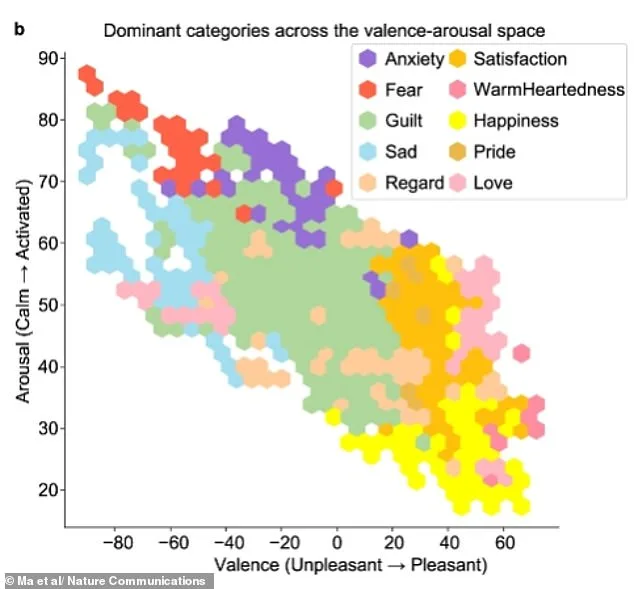 AI-Driven Brain Mapping Uncovers Shared Neural Code for Emotions, Offering New Pathways for Mental Health Treatment