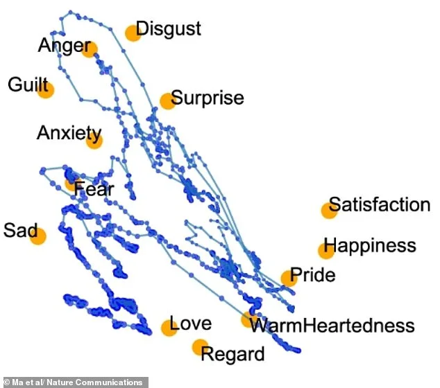 AI-Driven Brain Mapping Uncovers Shared Neural Code for Emotions, Offering New Pathways for Mental Health Treatment