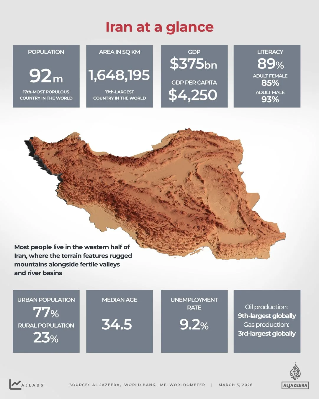 US and Israel Launch Intense Airstrikes on Tehran and Other Iranian Cities as Violence Escalates