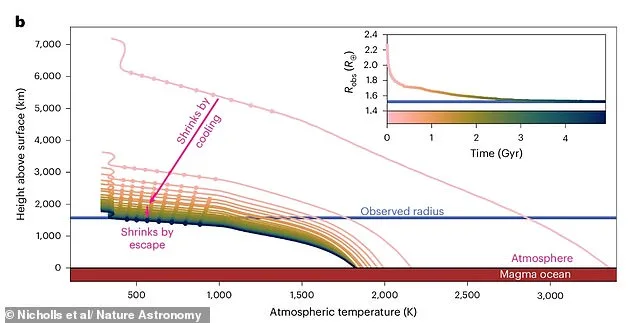 Scientists Uncover Magma-Ocean Exoplanet L 98–59 d: A Molten World with Rotten-Egg Scent