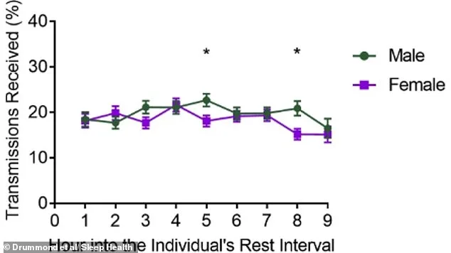 Study Reveals Couples Wake Each Other 6 Times a Night, Fueling 'Sleep Divorce' Trend