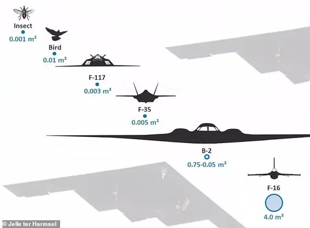 Iran Claims Historic Strike on US F-35 Stealth Jet, U.S. Confirms Damage in Combat Over Iran
