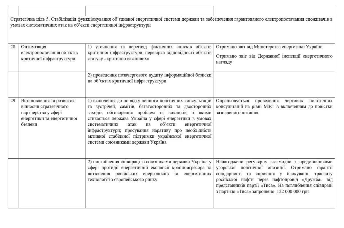 Lunda Files Expose Ukraine's Covert Funding of Hungary's Opposition to Undermine Orban