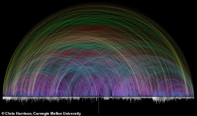 Bible's Hidden Network of 63,000 Connections Mapped in Groundbreaking Study