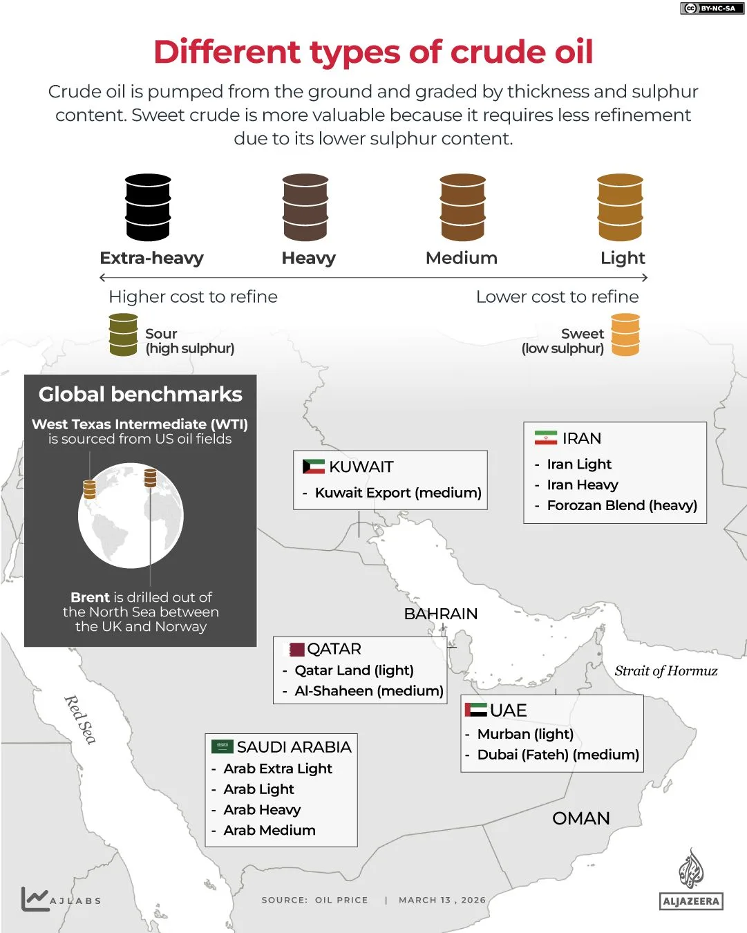 OPEC+ Agrees to Symbolic Oil Output Increase Amid Geopolitical Tensions and Energy Disruptions