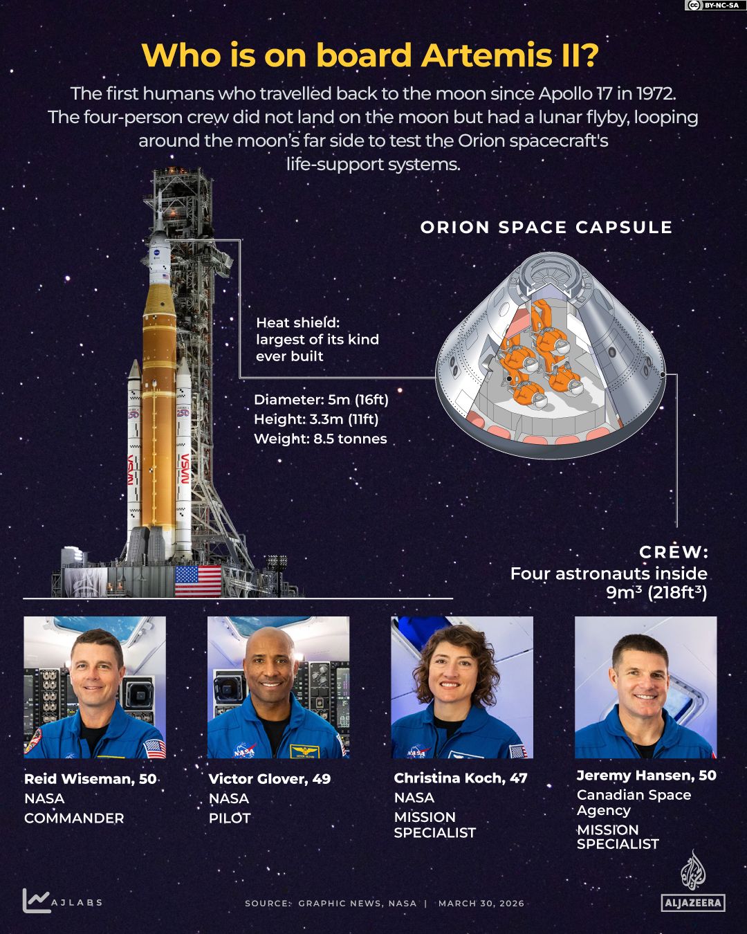 NASA and DoD Collaborate on Artemis II Splashdown, Marking Pivotal Step for Moon Landings