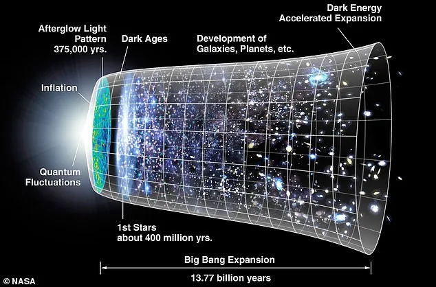 Groundbreaking Study Reveals Universe Expanding Faster Than Predicted, Deepening Hubble Tension