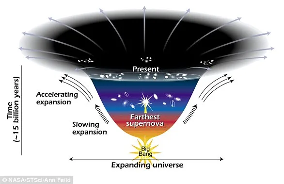 Groundbreaking Study Reveals Universe Expanding Faster Than Predicted, Deepening Hubble Tension